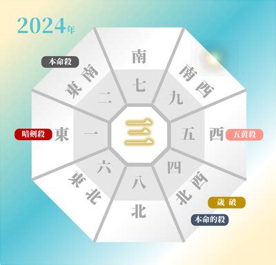 2024年 方位|2024年の吉方位｜引っ越し・旅行の方角を村野弘味 